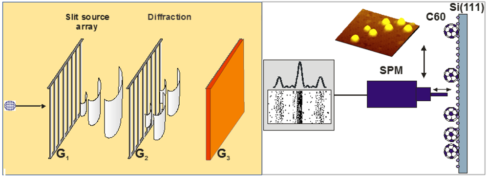 Interference Lithography