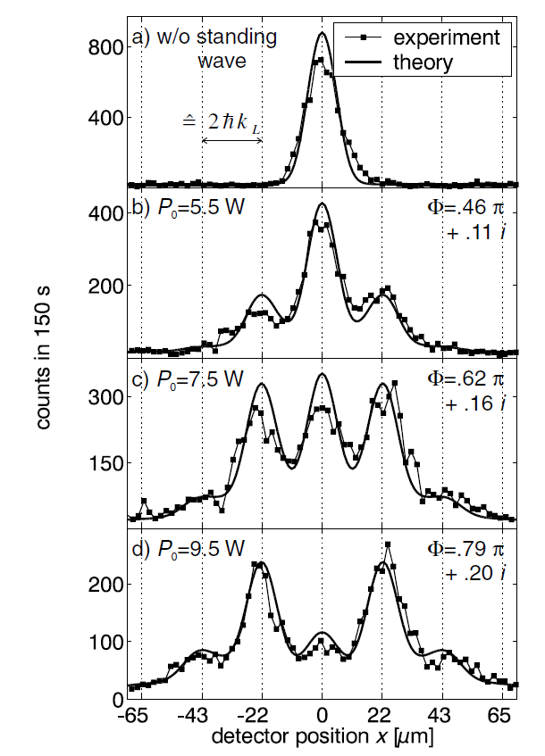 phase diffraction using crystaldiffract phase diffraction using crystaldiffract