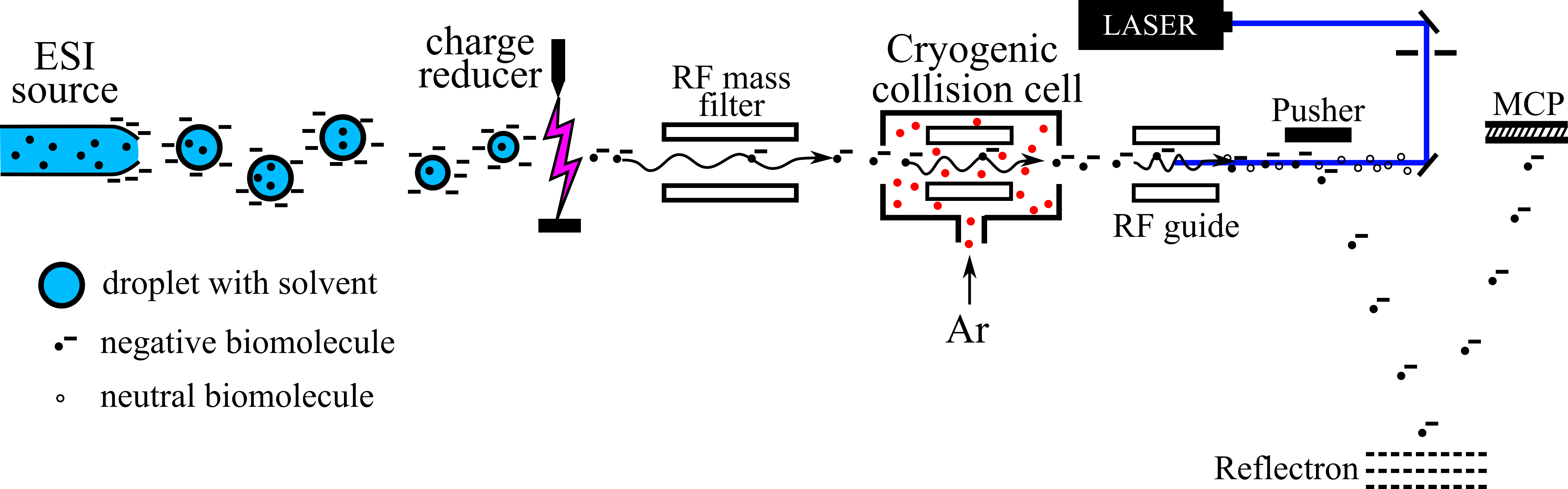 charge-reduced-electrosprays